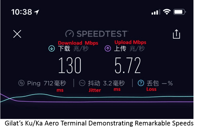 Gilat’s Ku/Ka Aero Terminal Achieves Unprecedented Performance during Live Customer Demonstration in China